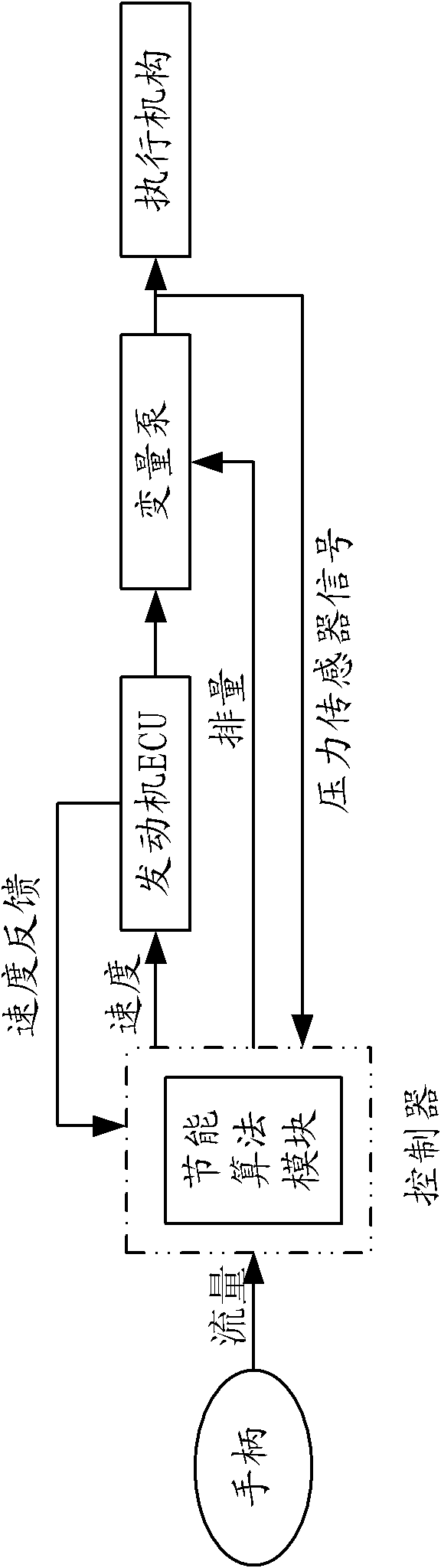 Automobile crane and energy-saving control method and energy-saving control system thereof