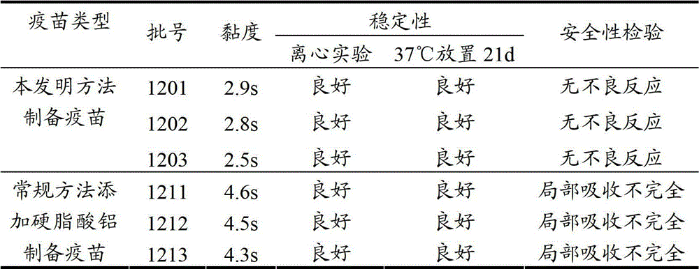 Combined Newcastle disease and infectious bronchitis inactivated vaccine and method for preparing same