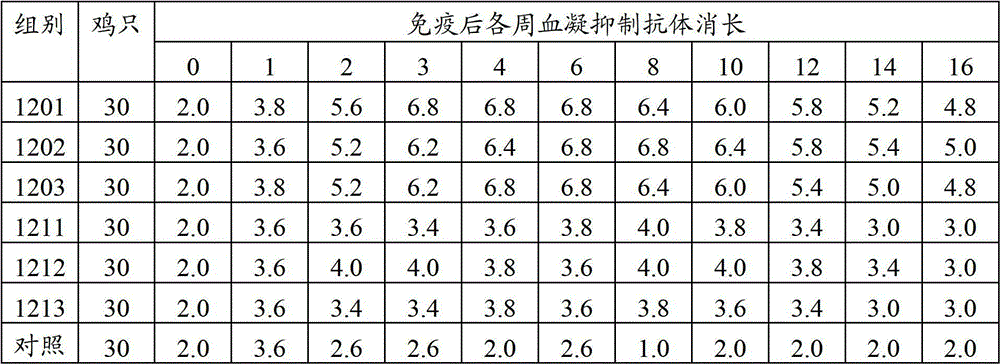 Combined Newcastle disease and infectious bronchitis inactivated vaccine and method for preparing same