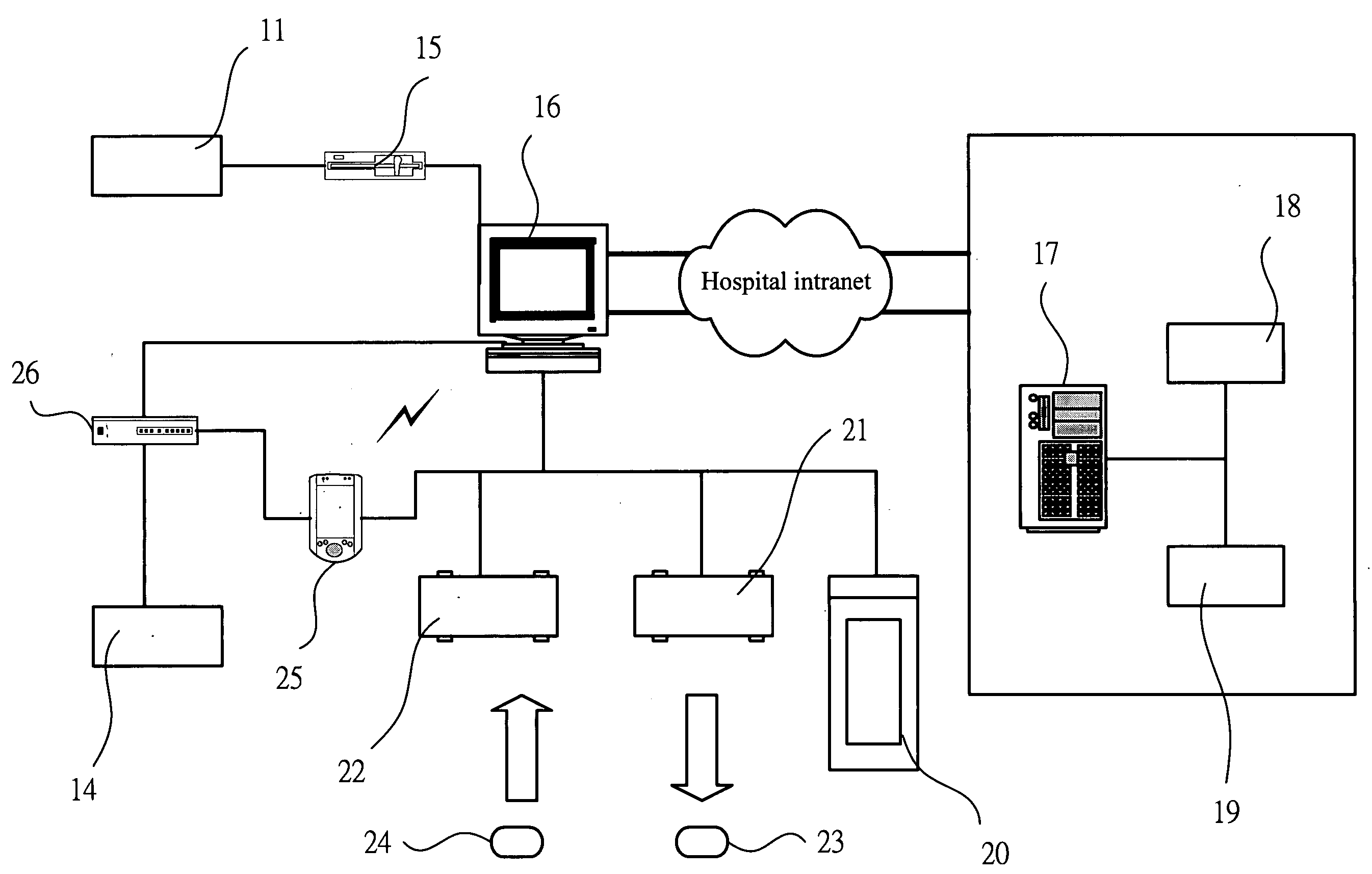 Means and method of applying RFID and PKI technologies for patient safety