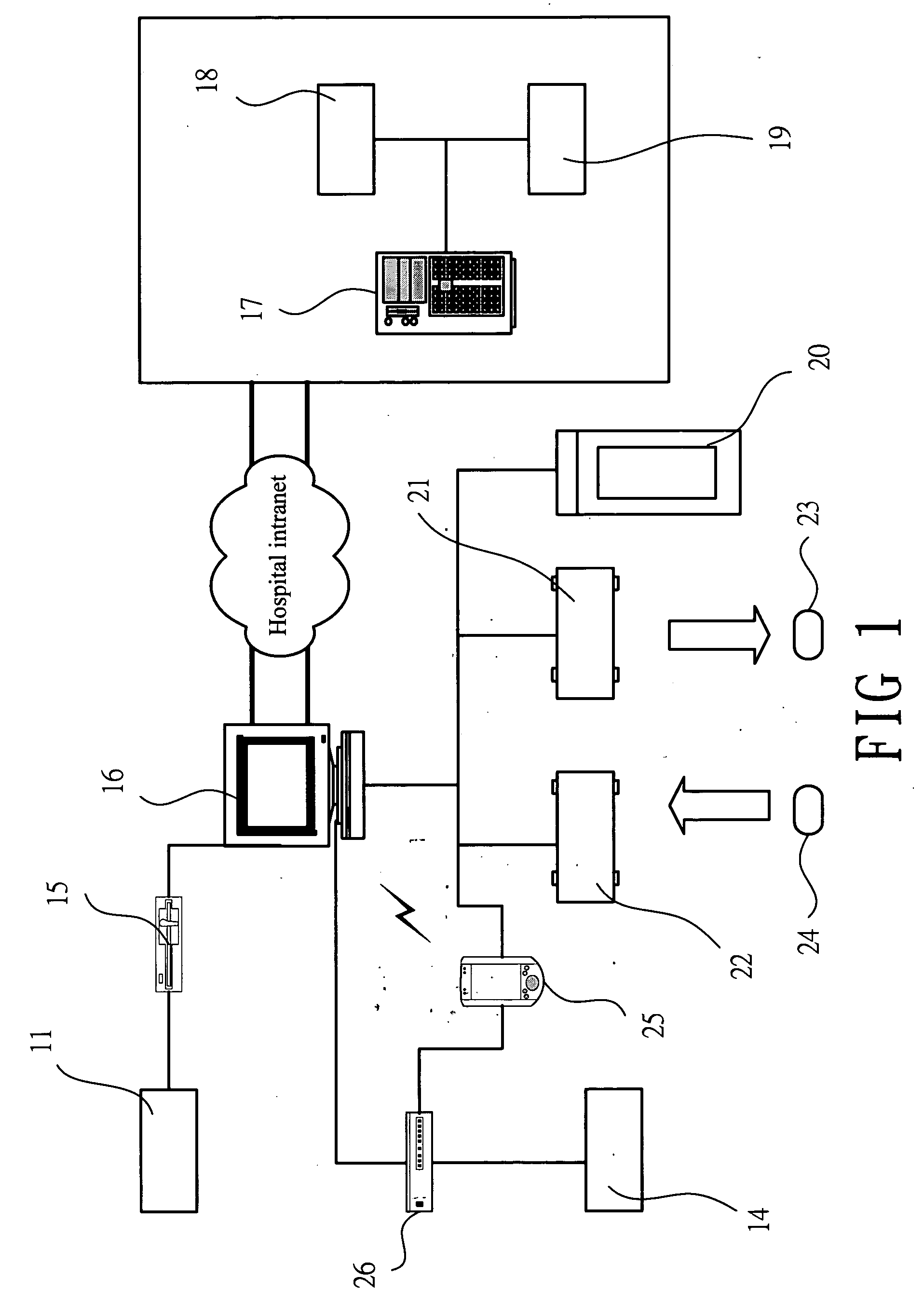 Means and method of applying RFID and PKI technologies for patient safety