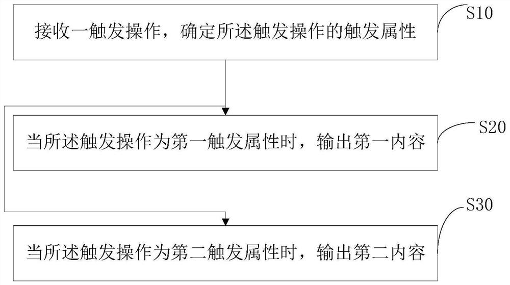 Control method, mobile terminal and storage medium