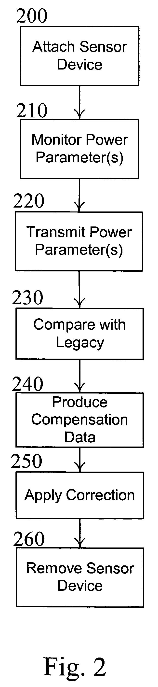 Method and apparatus for instrument transformer reclassification