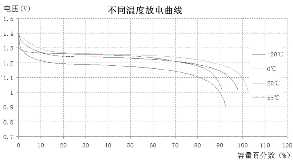 Anode material of nickel-metal hydride battery