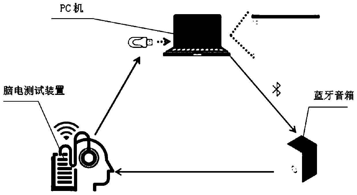 Emotion recognition method based on deep fuzzy forest