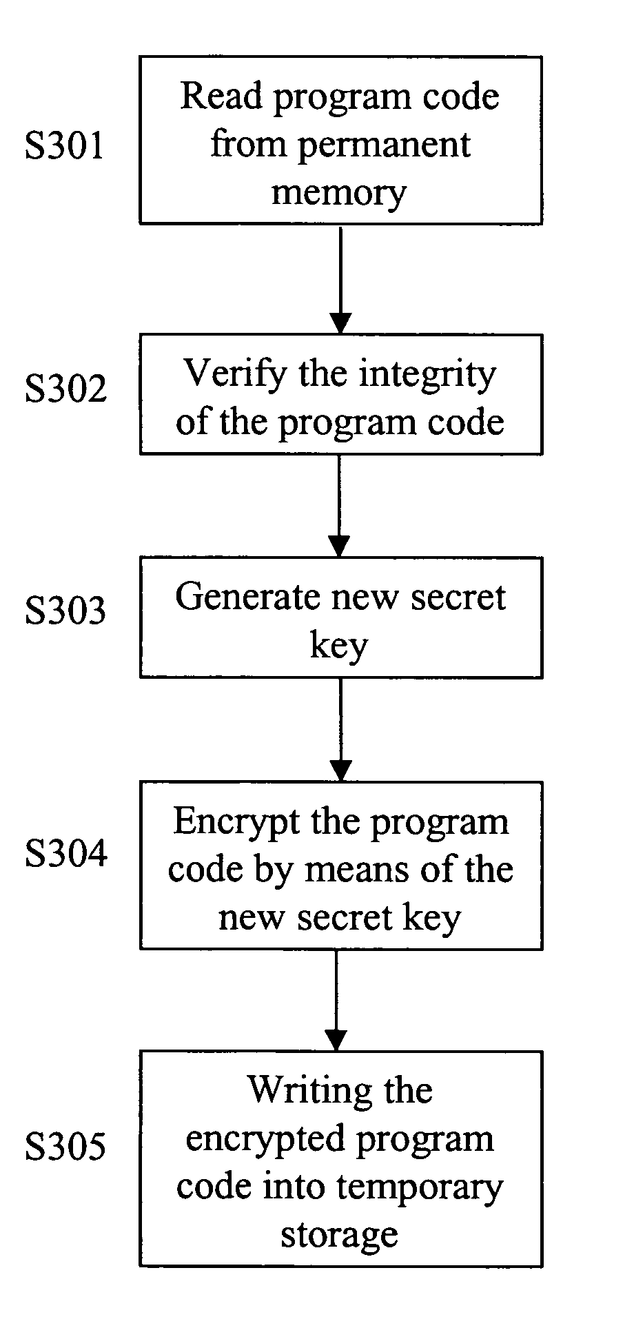 Secure mode controlled memory