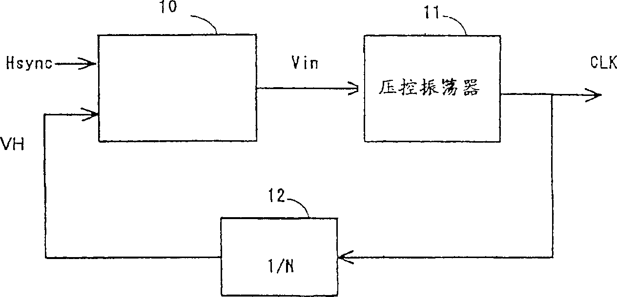 Oscillator and phaselocked loop using the same