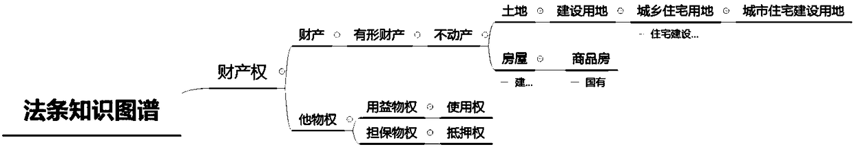 Legal provision precise searching and sequencing method based on knowledge map