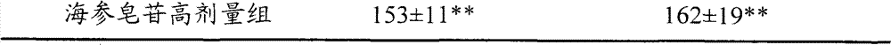 Composition for preparing products for improving hyperuricemia