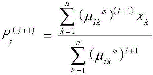 Method for judging floor water inrush risk degree of deep well