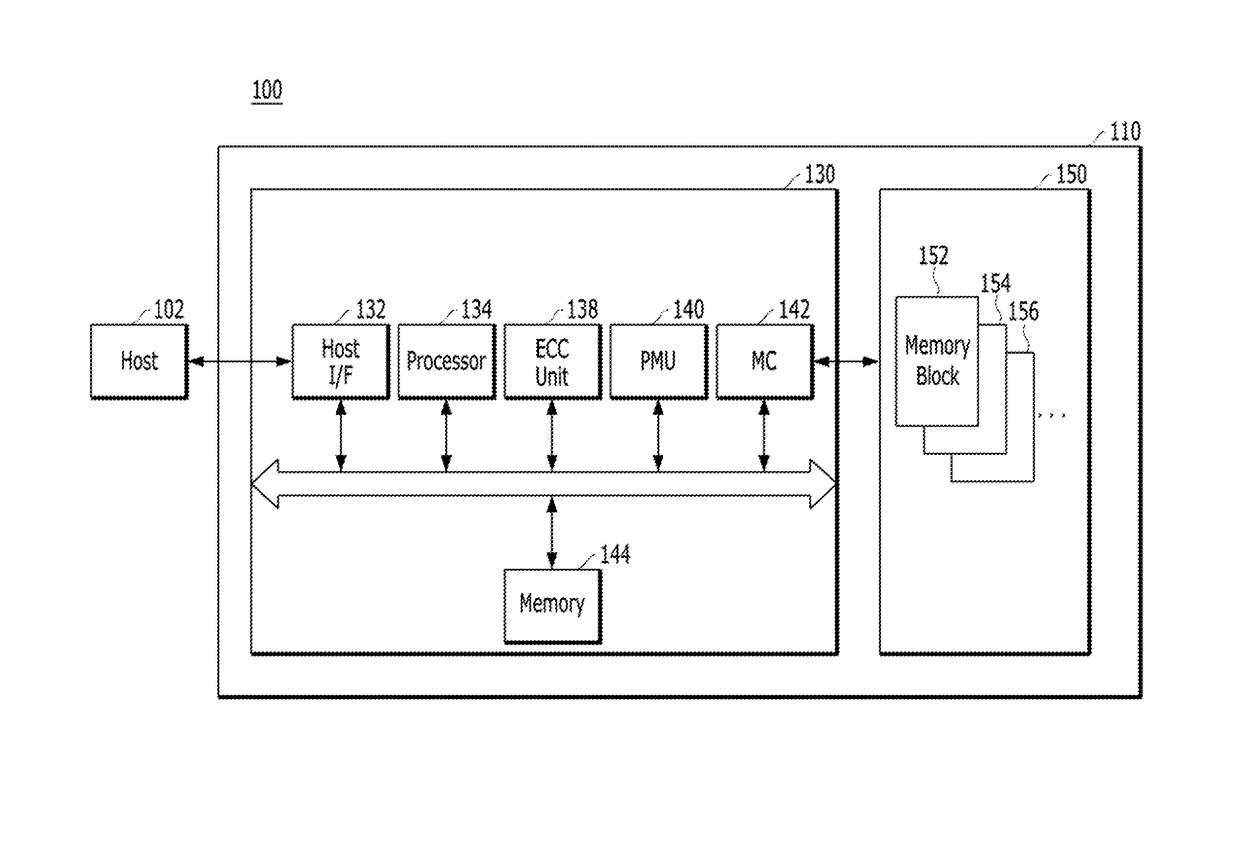 Scheme to avoid miscorrection for turbo product codes