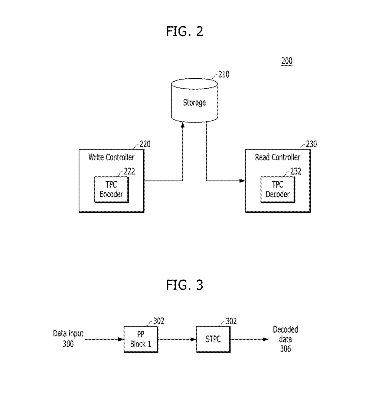 Scheme to avoid miscorrection for turbo product codes