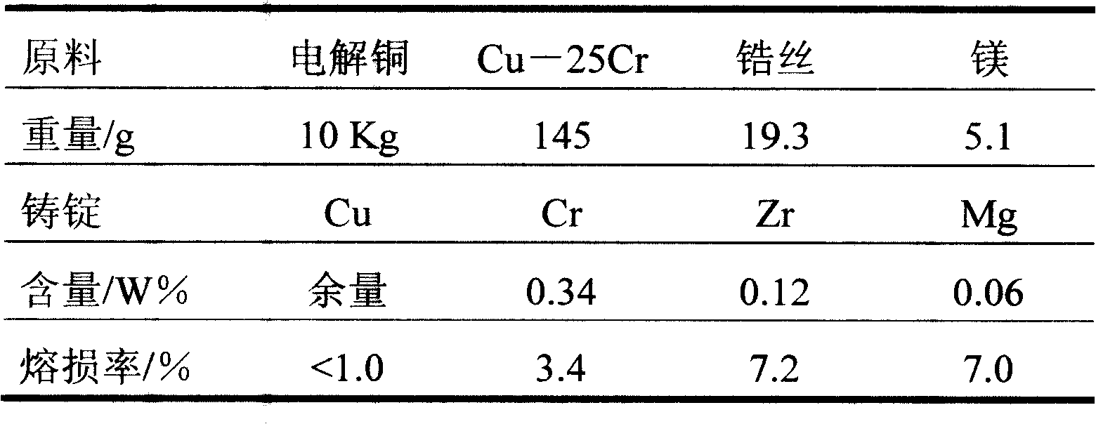 Method for non-vacuum melting and casting Cu-Cr-Zr alloy