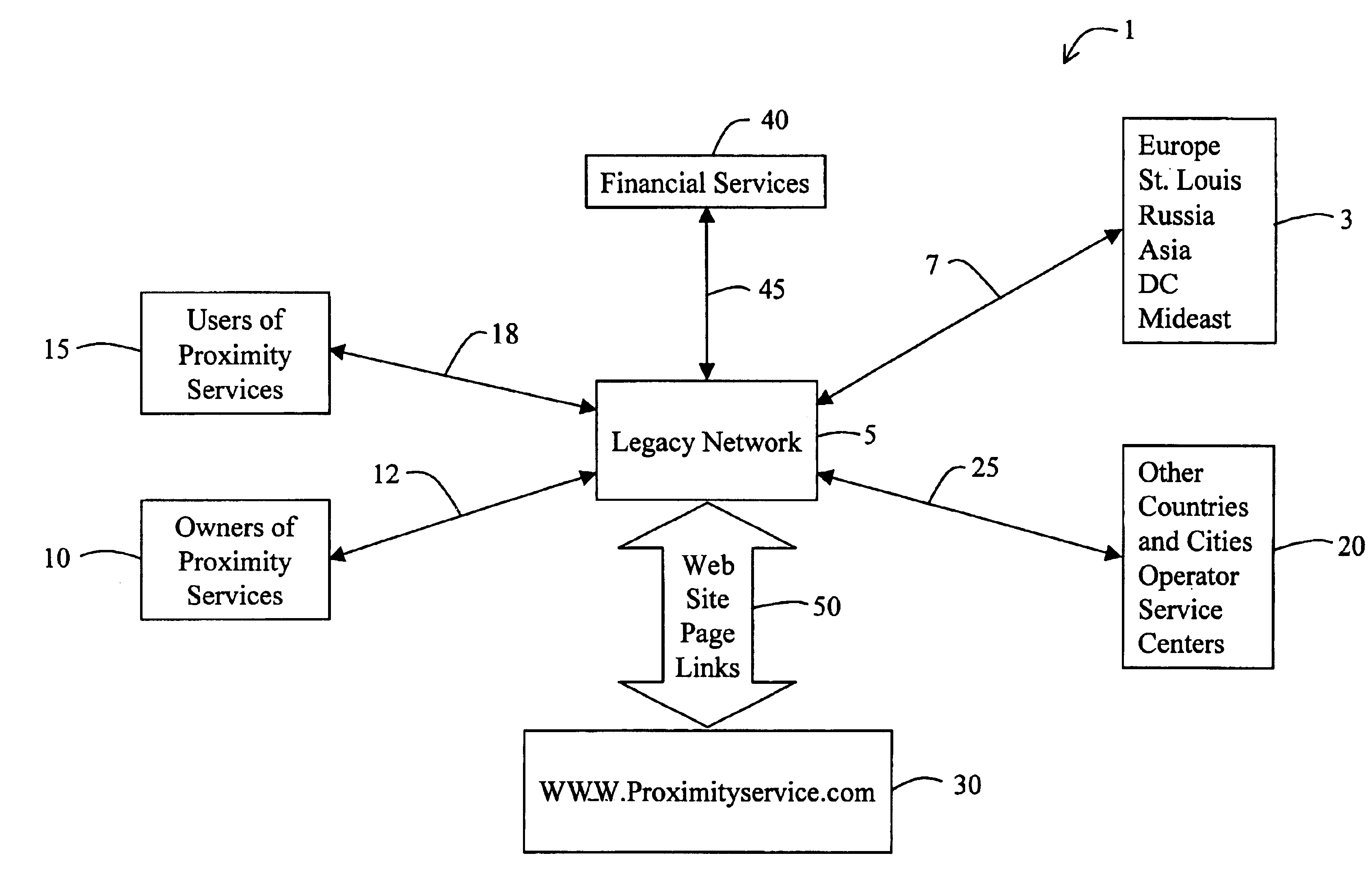 Proximity service provider system