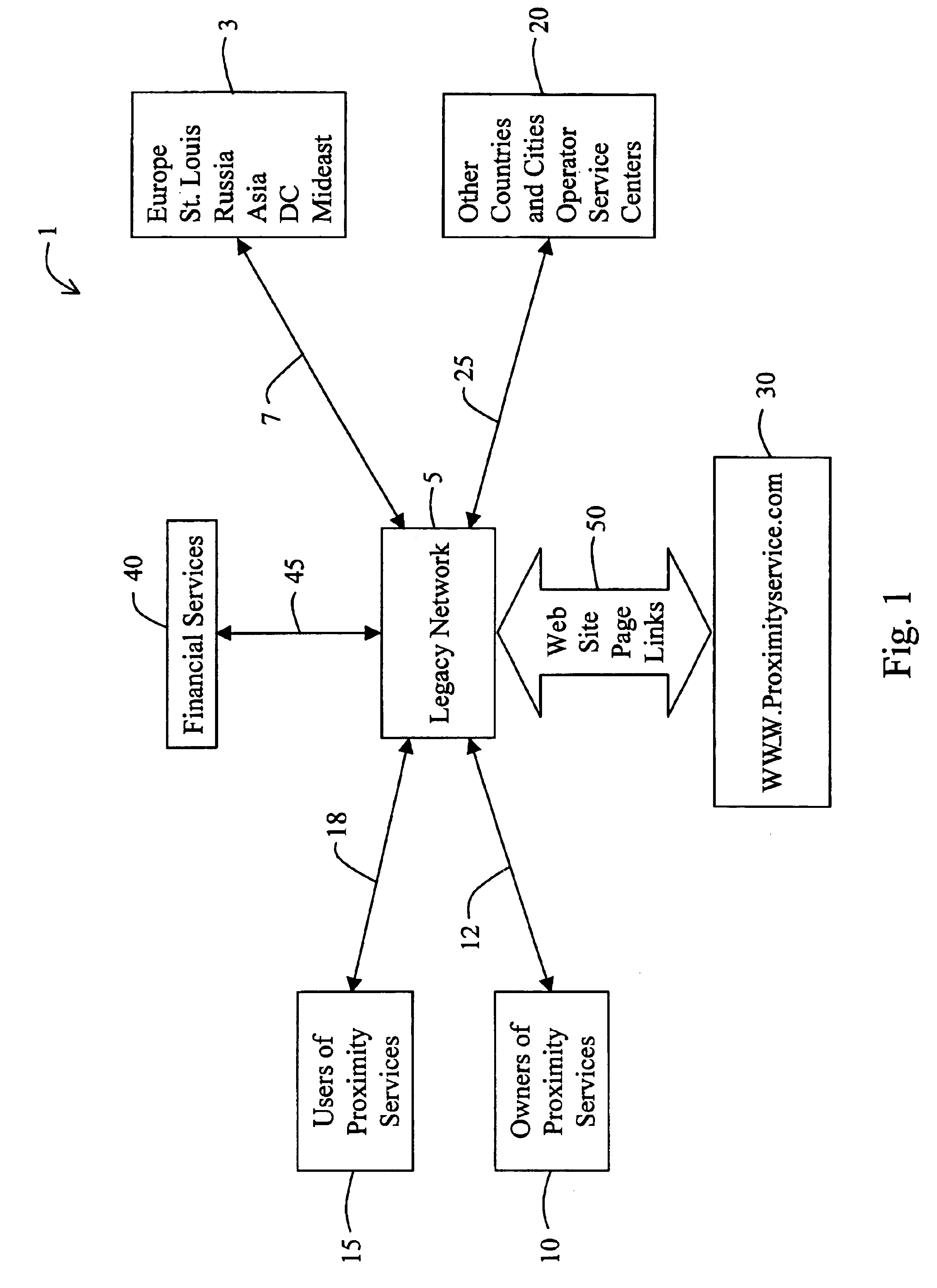 Proximity service provider system