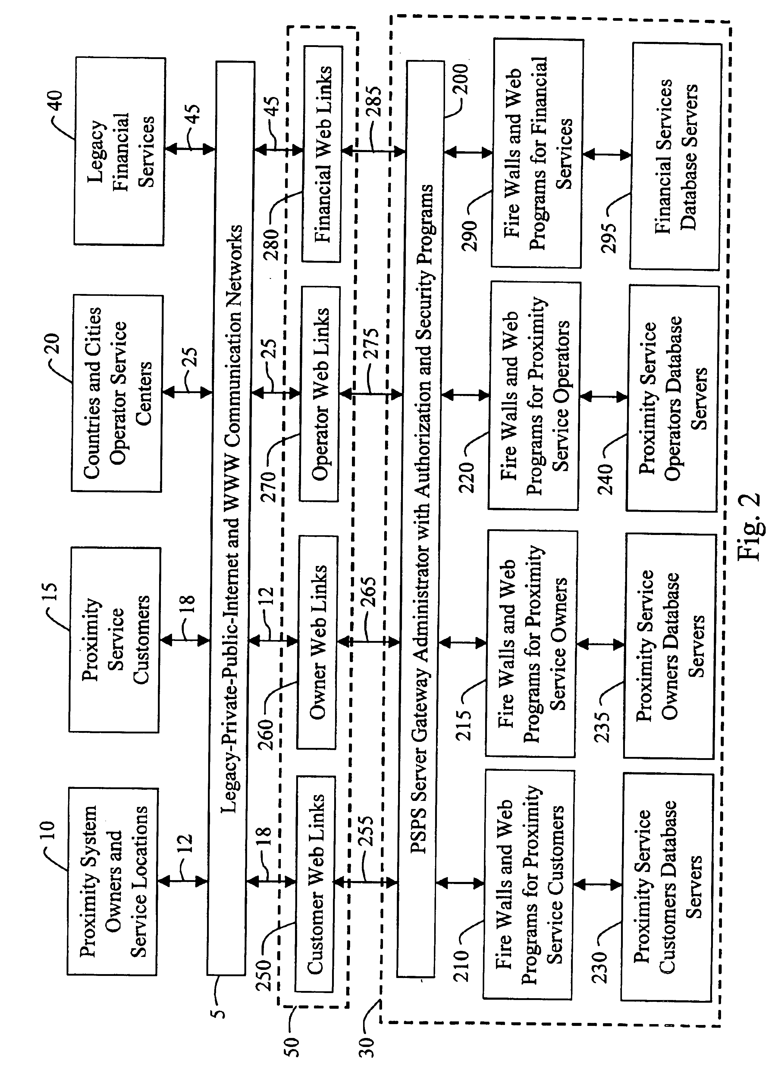 Proximity service provider system