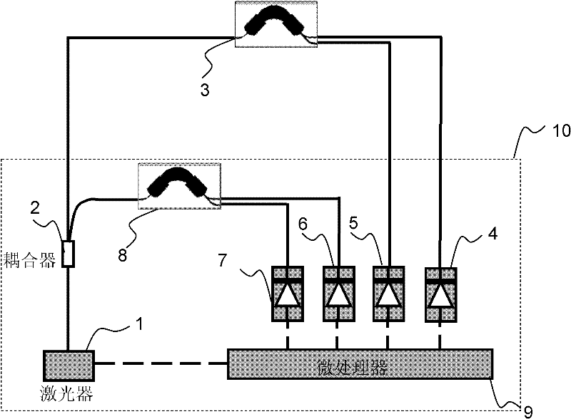 A temperature sensing method and temperature sensor based on arrayed waveguide grating