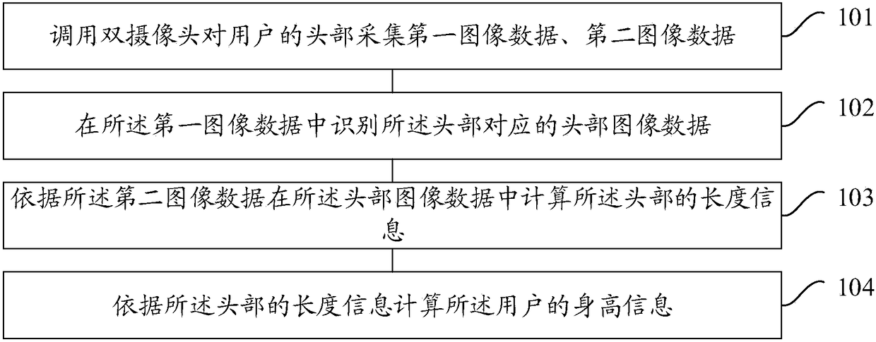 Body height measuring method and device and mobile terminal