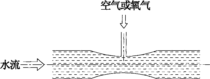 Method for pre-oxidizing oil field waste water by using air