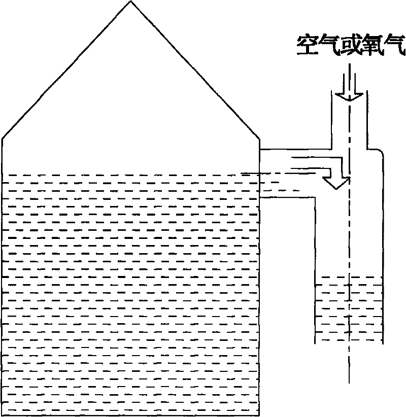 Method for pre-oxidizing oil field waste water by using air