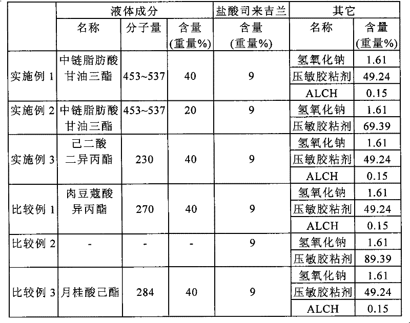 Selegiline-containing adhesive preparation