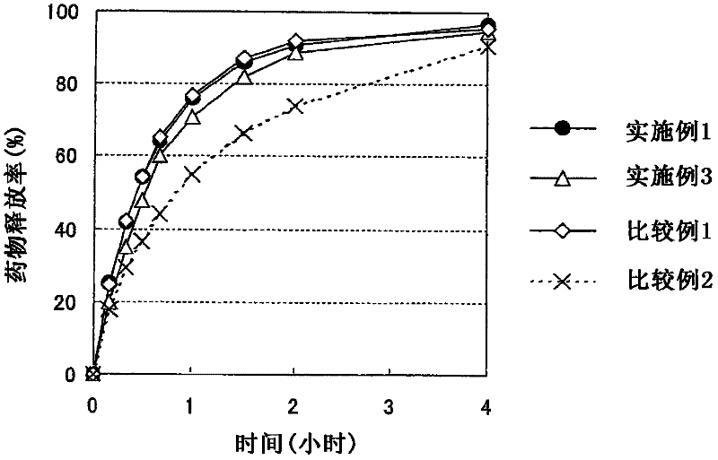 Selegiline-containing adhesive preparation