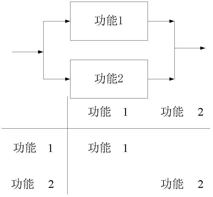 Function analysis method for mature product