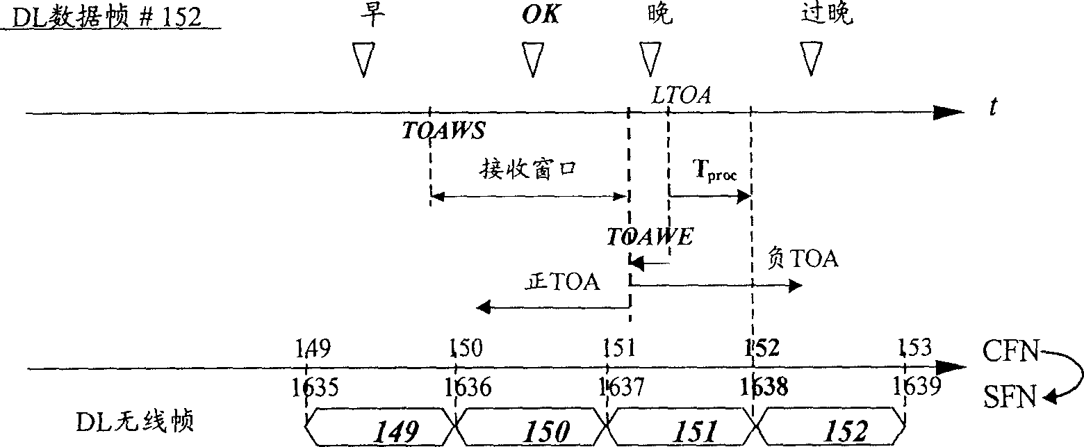 Method for determining asynchronous reason of frame protocol transmission channel