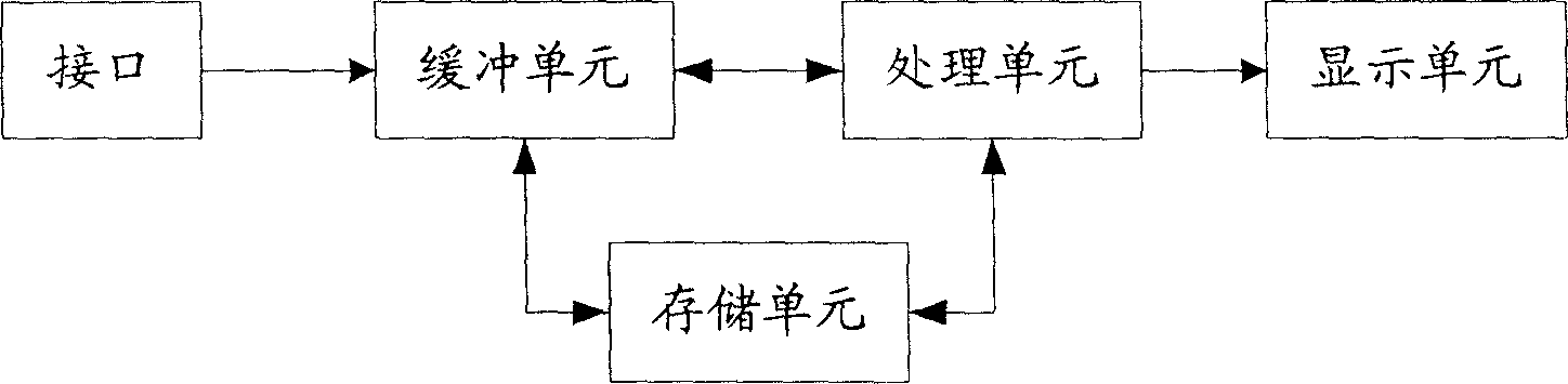 Method for determining asynchronous reason of frame protocol transmission channel