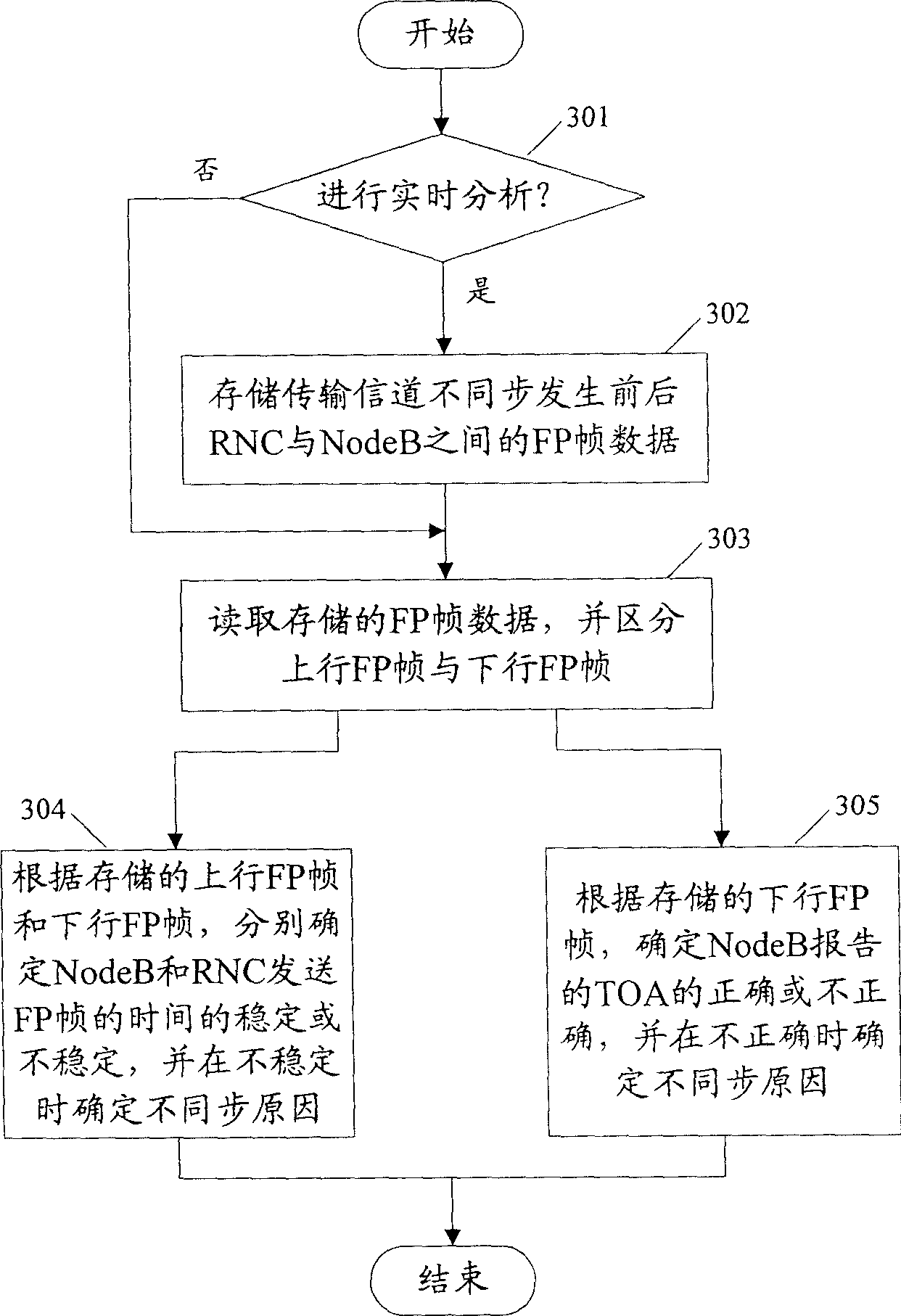 Method for determining asynchronous reason of frame protocol transmission channel