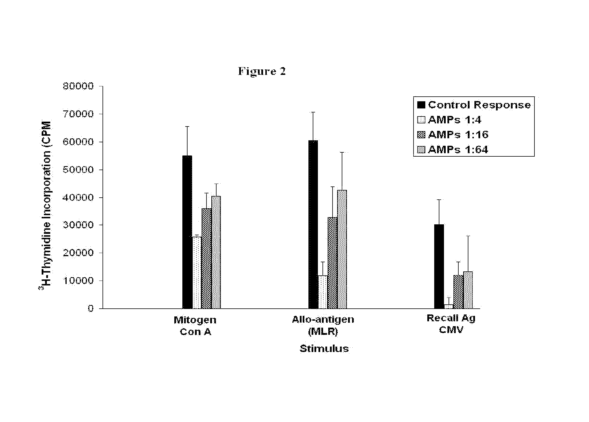 Methods for modulating inflammatory and/or immune responses