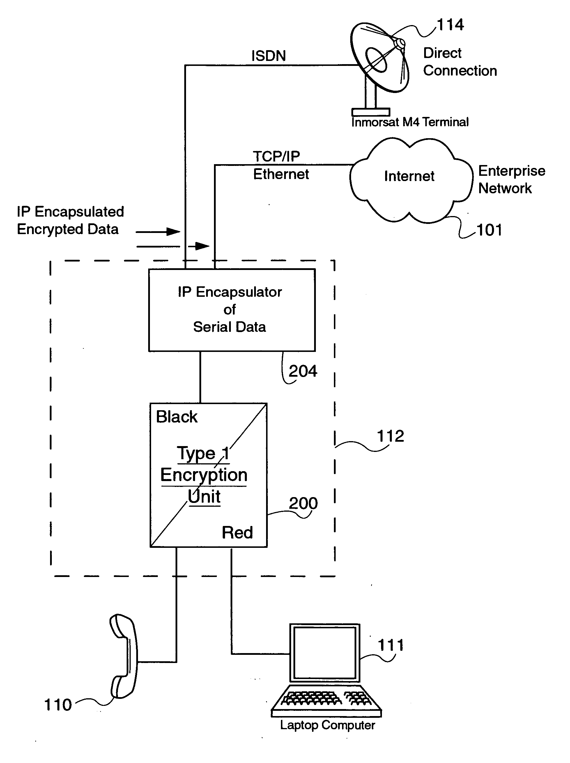 Encapsulation of secure encrypted data in a deployable, secure communication system allowing benign, secure commercial transport