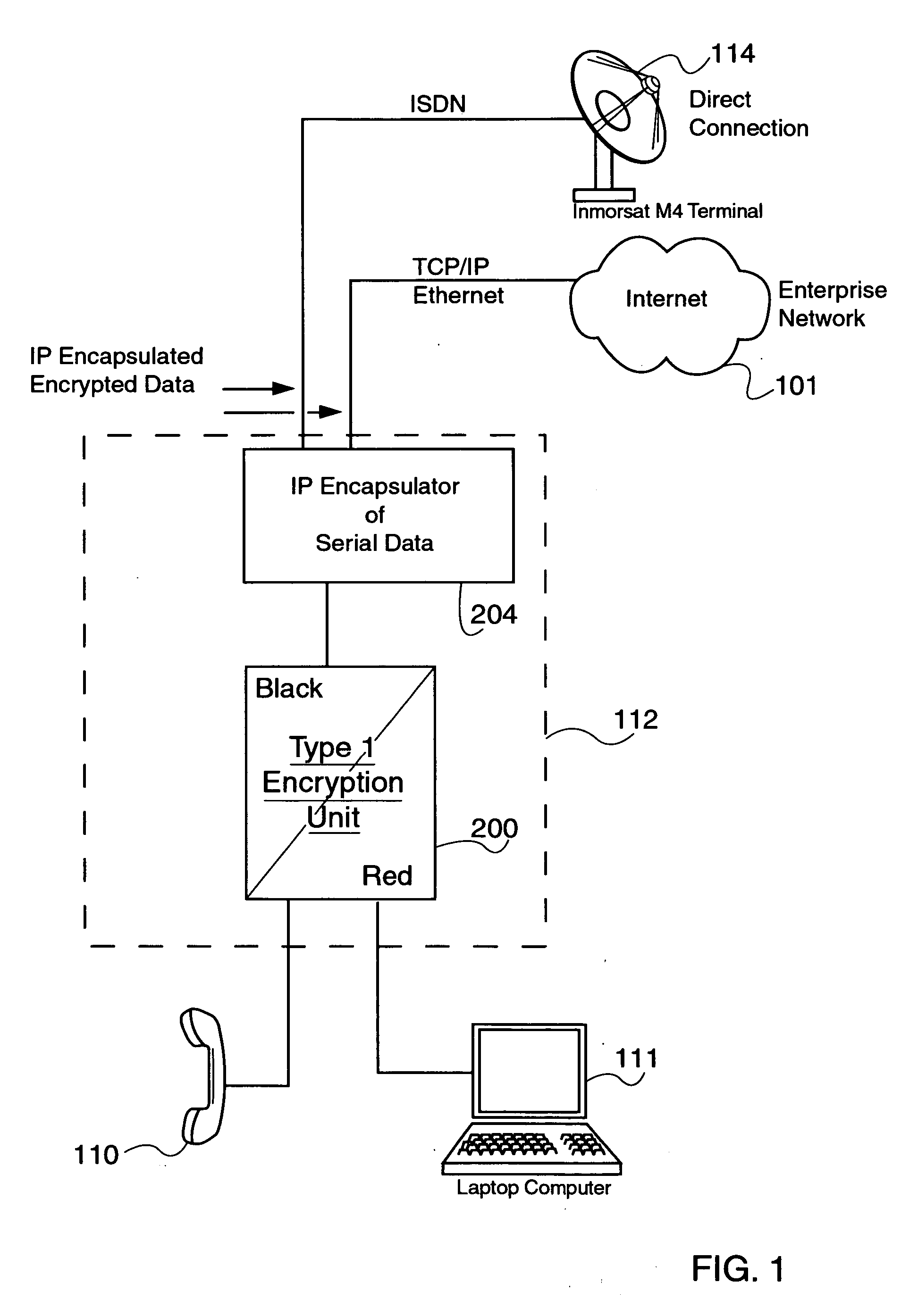 Encapsulation of secure encrypted data in a deployable, secure communication system allowing benign, secure commercial transport