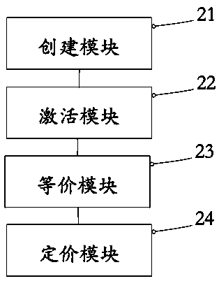 Blockchain system, and method and device for creating token