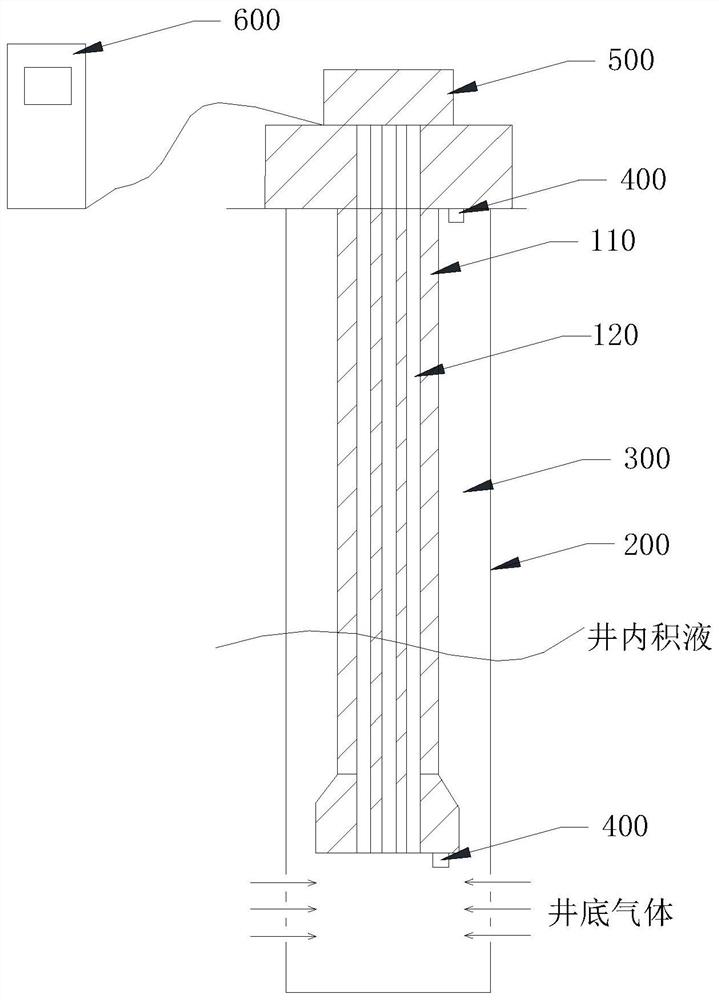 Composite continuous pipe gas production method