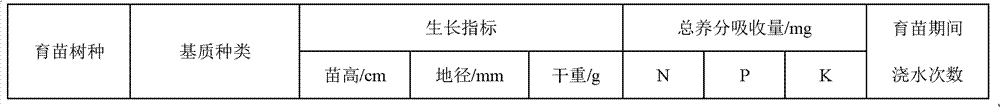 Light substrate for seedling in wood non-woven fabric container