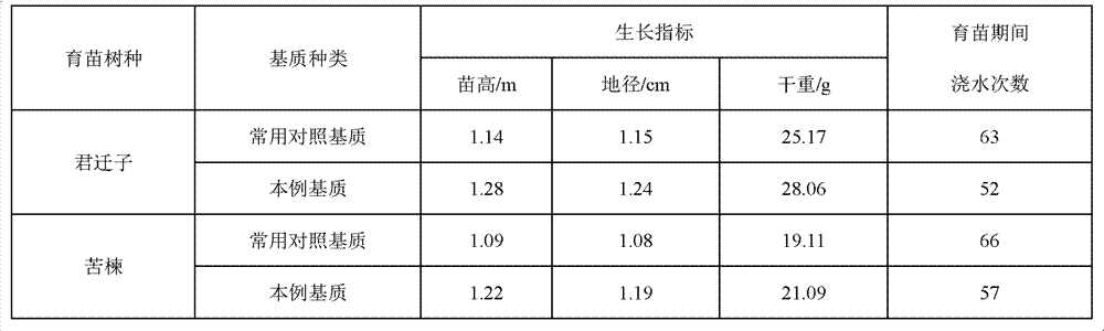 Light substrate for seedling in wood non-woven fabric container