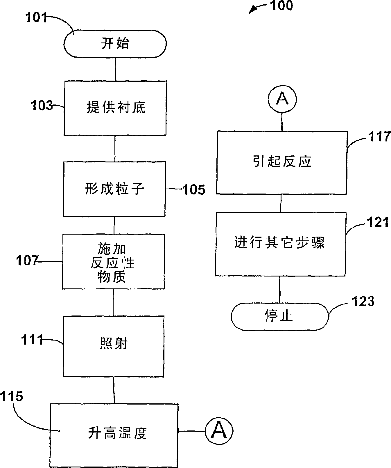 Method and system for forming a film of material using plasmon assisted chemical reactions