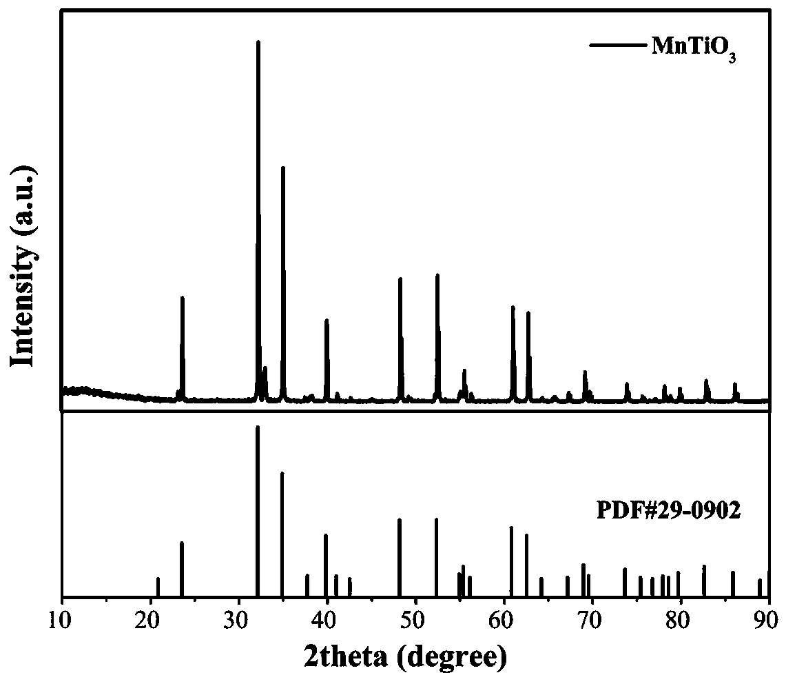 Preparation method and application for sodium aluminum hydride hydrogen storage material doped with titanate manganese