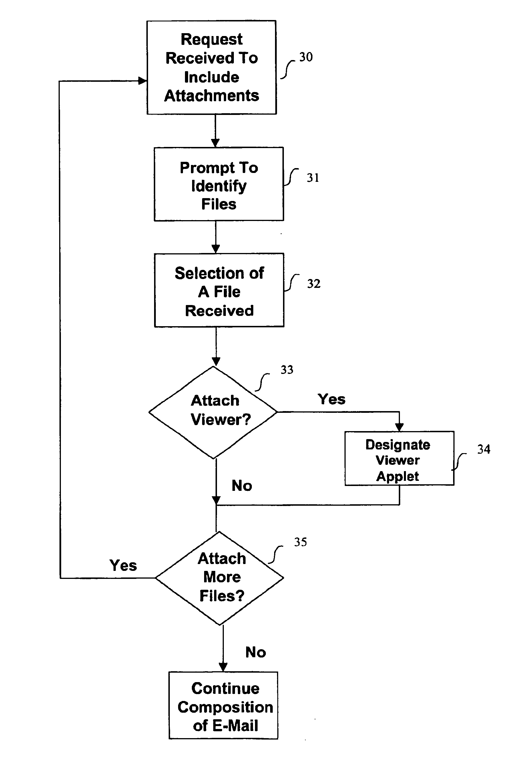 Method and apparatus for attaching viewer applets to electronic mail communications