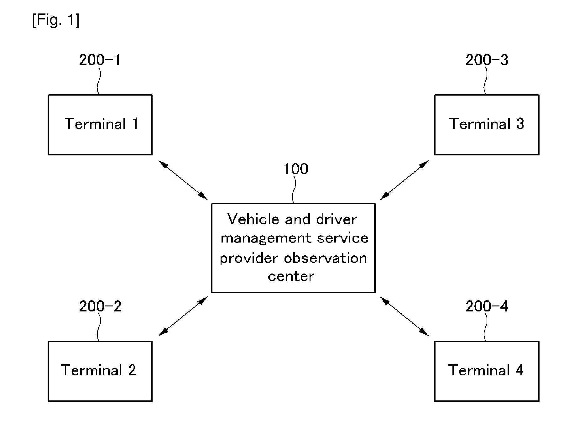 System and method of managing vehicle and driver information