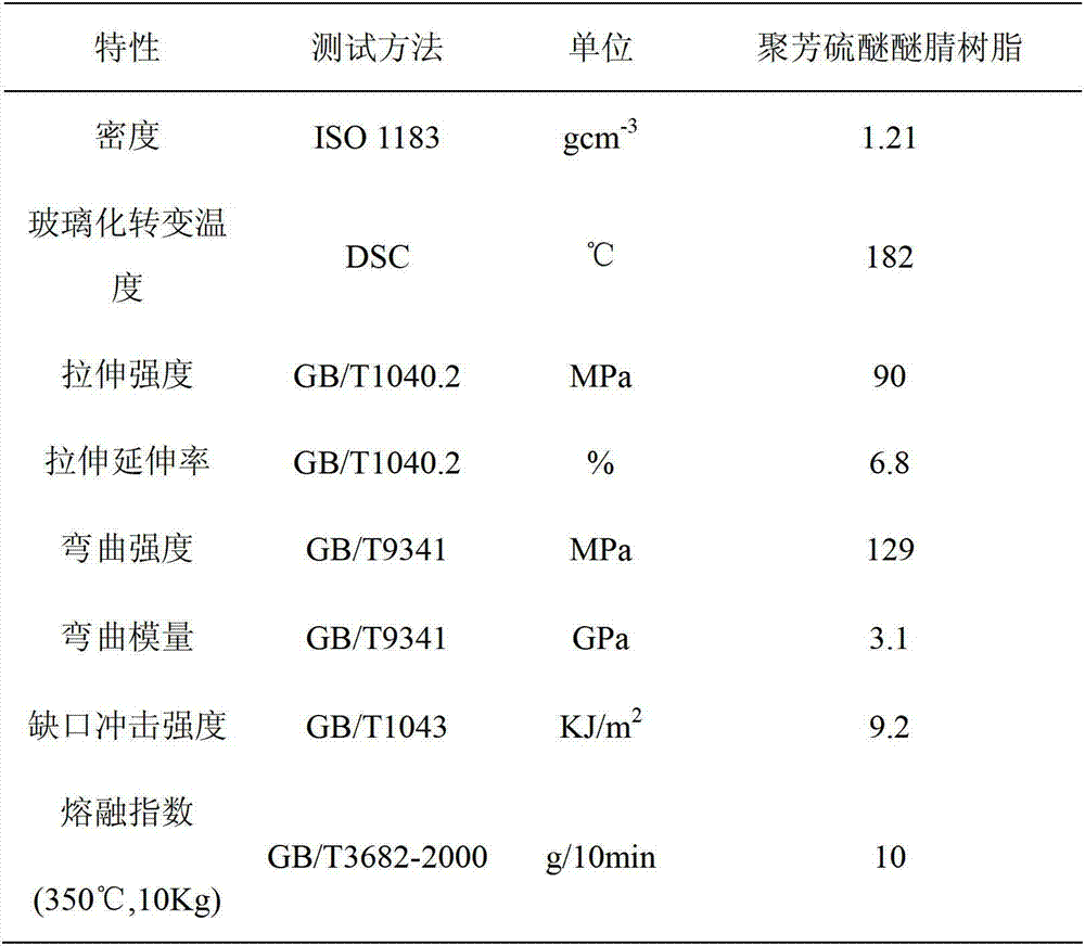 Bisphenol A type polyarylene sulfide ether nitrile resin and preparation method thereof