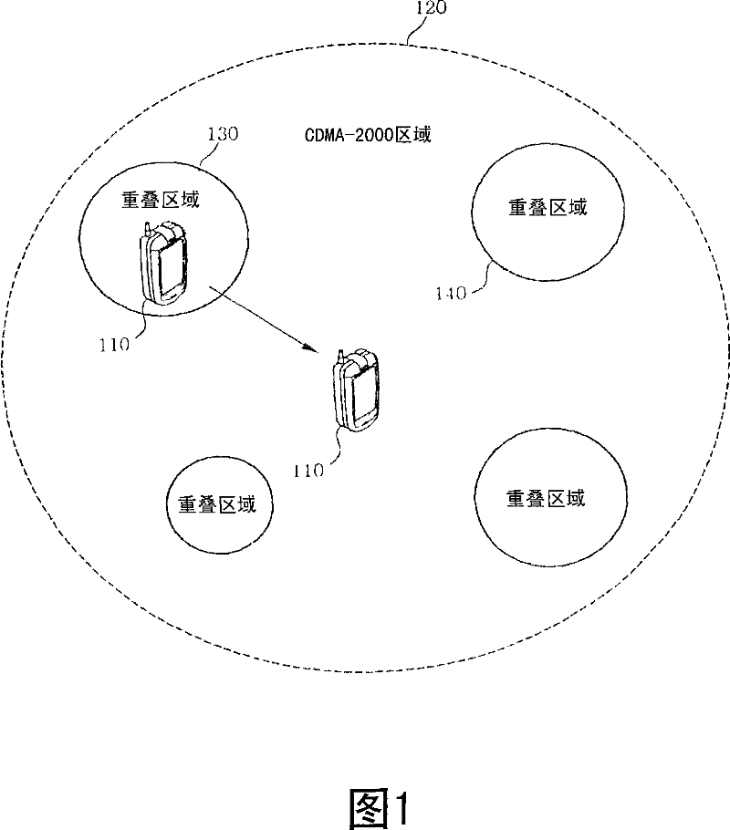 Method and system for performing hand-over of multimode-multiband terminal by using multi target cell in mobile communication environment