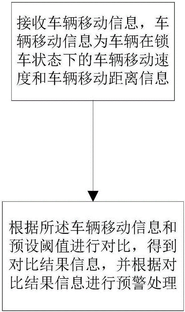 Illegal-moving-based positioning method, electronic equipment, and storage medium