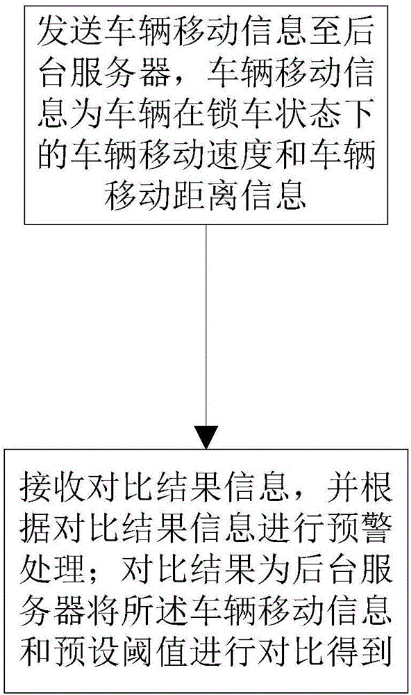 Illegal-moving-based positioning method, electronic equipment, and storage medium