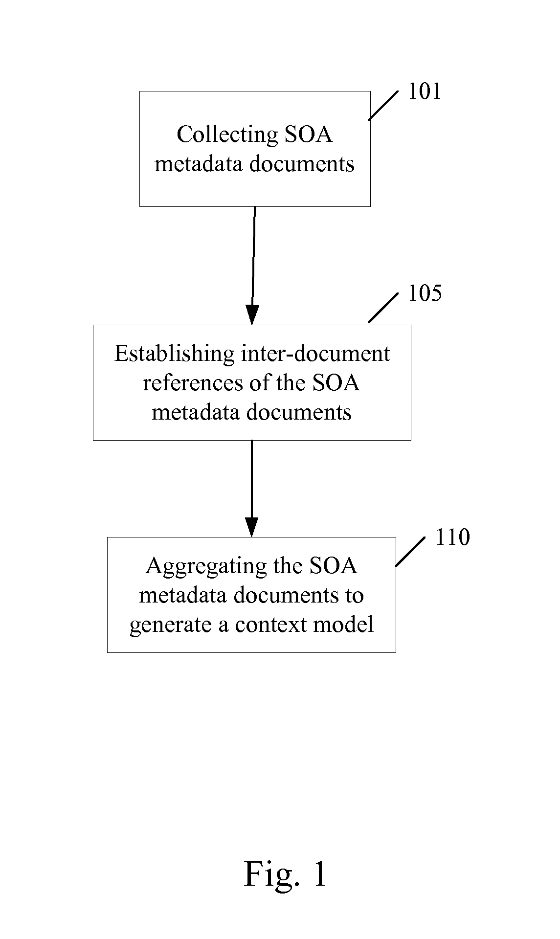 Generating a service-oriented architecture policy based on a context model