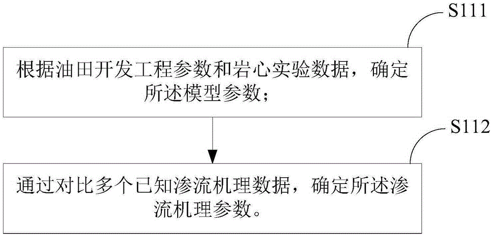 Complete-period capacity prediction method and device of tight oil multiple-media coupling seepage