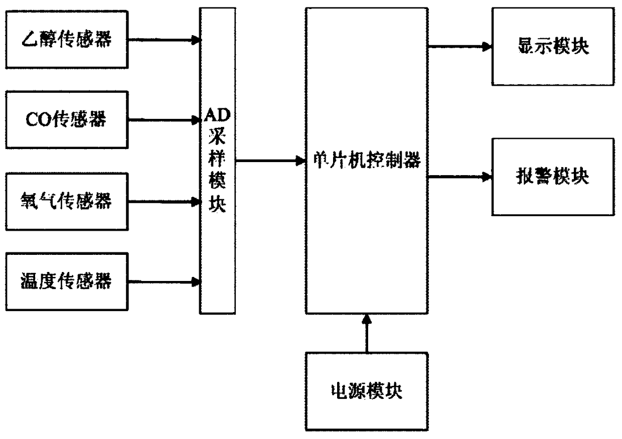 Smart detection system for safety driving