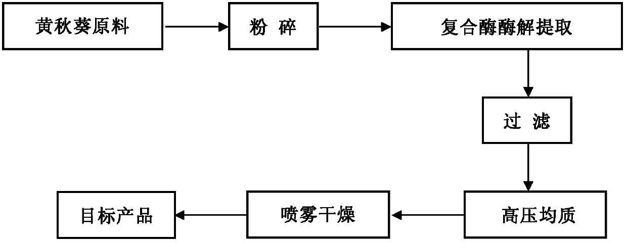 Preparation method for abelmoschus esculentus proteoglycan protein xerium