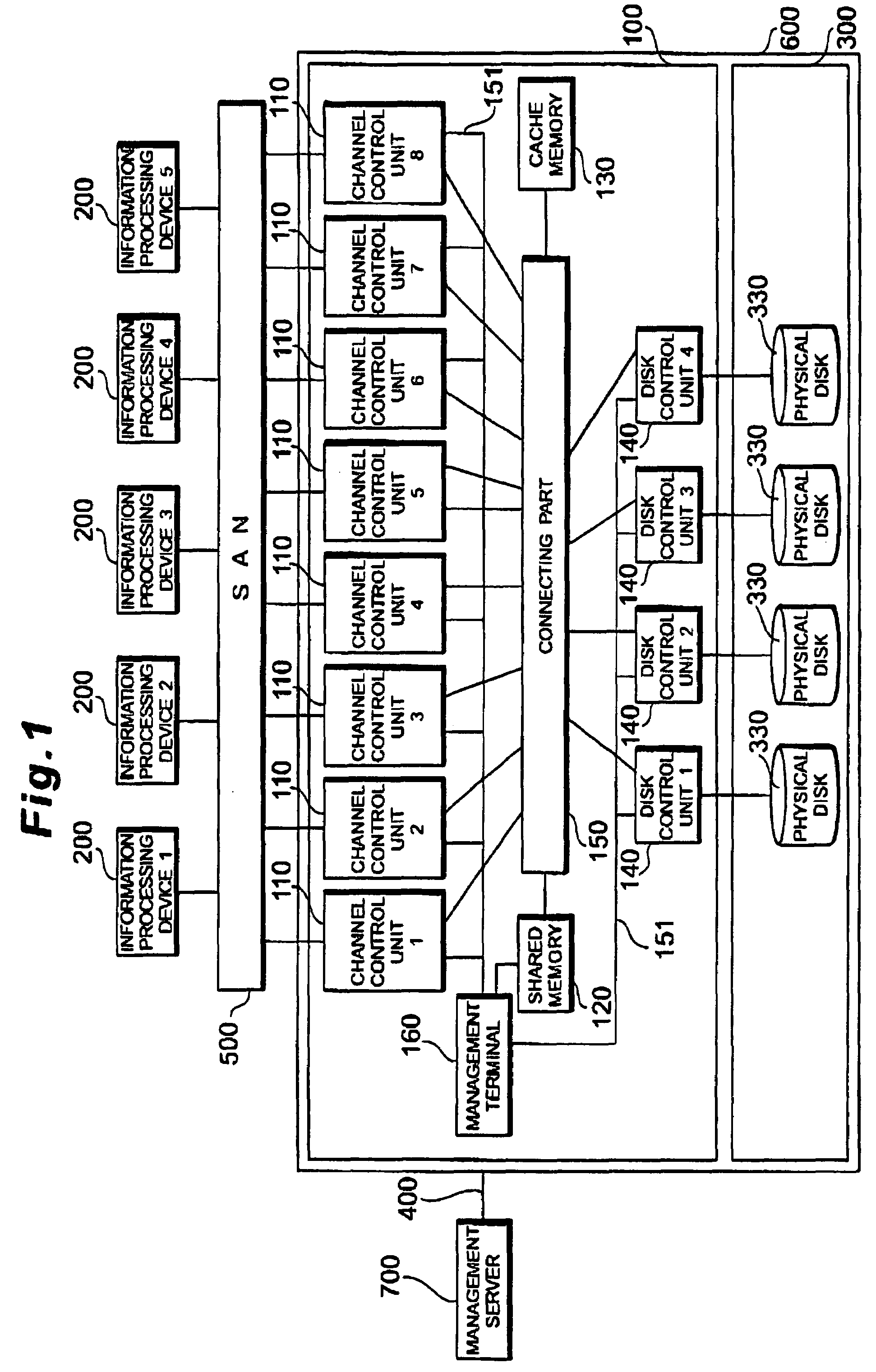 Storage management computer program product and grouping method for storage groups